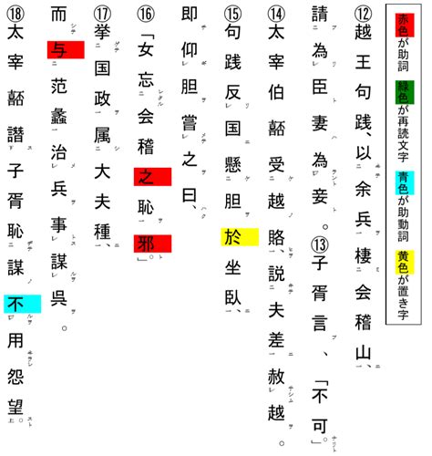 漢文 夢語之巧合 現代語訳 傷官化解